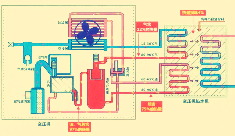 空壓機工作原理