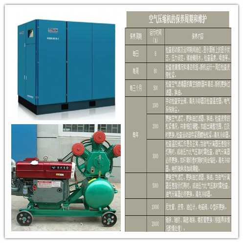 91视频在线空壓機能（néng）源利用率