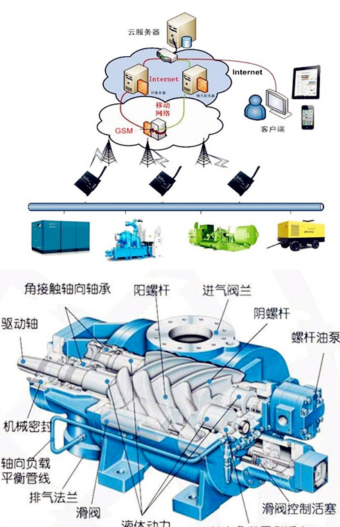 91视频在线空壓機節能高效